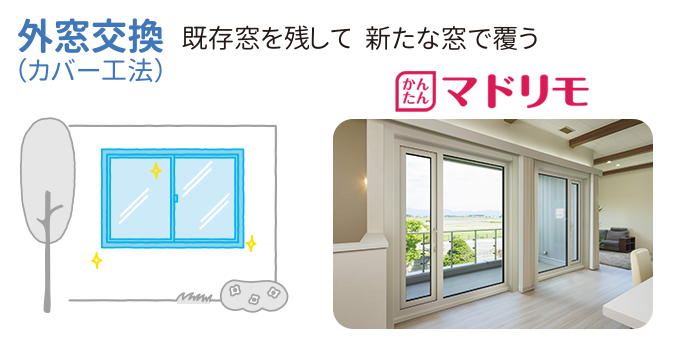 既存窓を残して、新たな窓で覆う