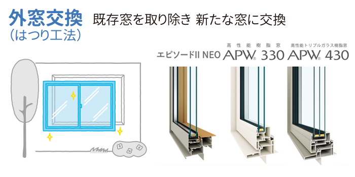 既存窓を取り除き、新たな窓に交換