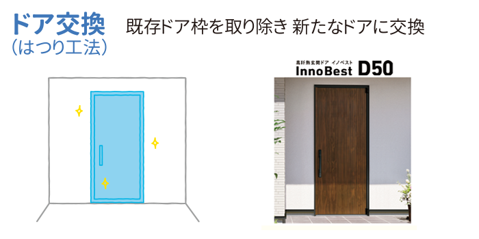 既存ドア枠を取り外し、新たなドアに交換する