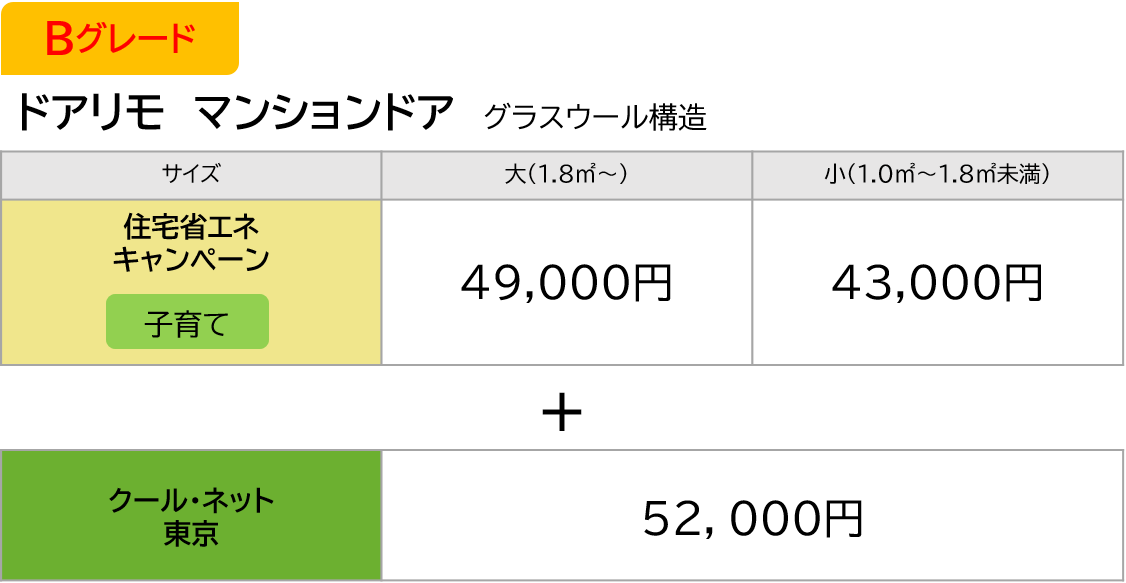 【マドリモマンション用,アルミ樹脂複合 Low-Eガラス、ガス入り】 グレード,サイズ,,住宅省エネキャンペーン,クール・ネット東京 補助額(円),【防犯】クール・ネット東京 補助額(円) -,大,子育て,34000,52000,130000 -,中,子育て,27000,38000,95000 -,小,子育て,22000,25000,62500
