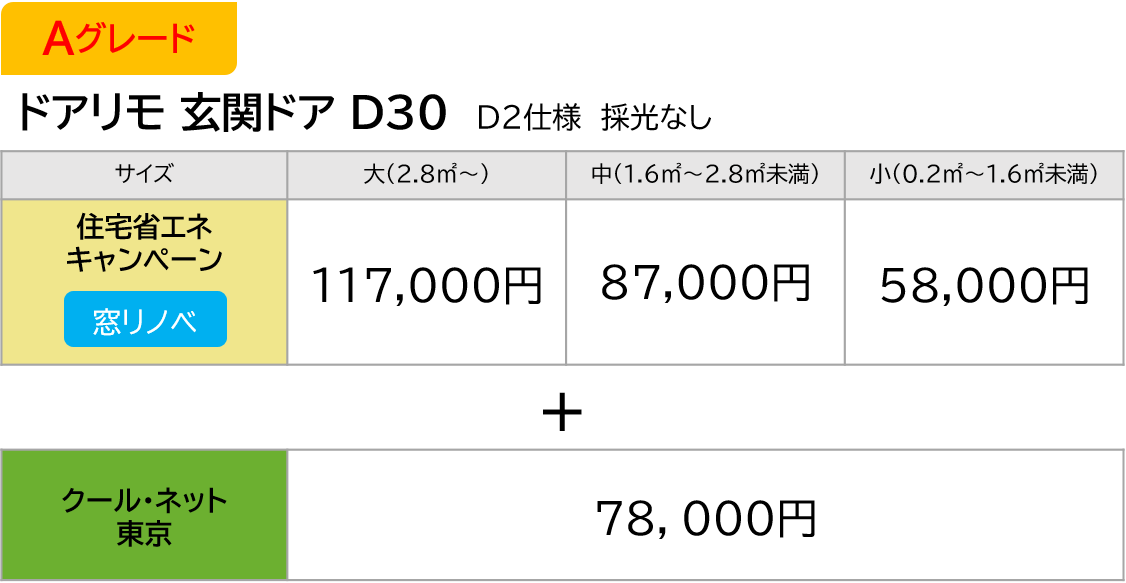 【ドアリモ 玄関ドア D30 D2仕様 採光無し】 グレード,サイズ,,住宅省エネキャンペーン,クール・ネット東京 補助額(円),【防犯】クール・ネット東京 補助額(円) A,大,窓リノベ,117000,78000,ー A,中,窓リノベ,87000,78000,ー A,小,窓リノベ,58000,78000,ー