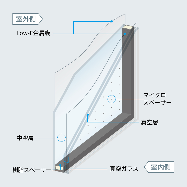 YKKAP ガラスサッシ ペアガラス アルミ樹脂複合窓 半透明 サッシ・ペアガラス - 北村産業株式会社