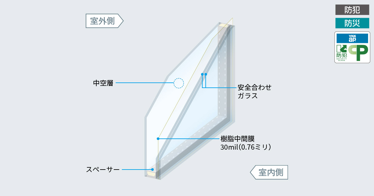 YKKAP窓サッシ 引き違い窓 フレミングJ[複層防犯ガラス] 2枚建[面格子付] 井桁格子[半外付型]型4mm+合わせ透明7mm：[幅640mm×高970mm] YKKAP 引違窓 フレミングJ[複層防犯ガラス] 2枚建 半外付型[