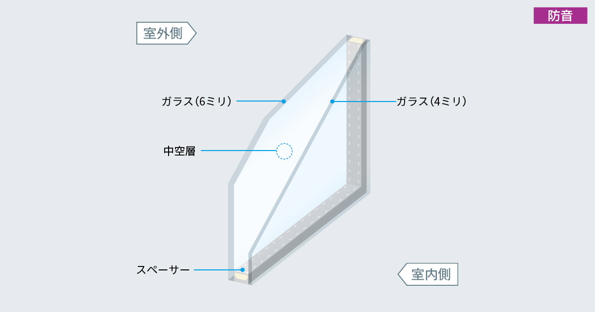 YKKAP窓サッシ 引き違い窓 フレミングJ[複層防音ガラス] 2枚建 半外付型[透明5mm+透明4mm]：[幅1320mm×高770mm]　YKK　窓サッシ　防音サッシ　防音窓 YKKAP窓サッシ 引き違い窓 フレミングJ[複層防音ガラス] 4枚建 半外付