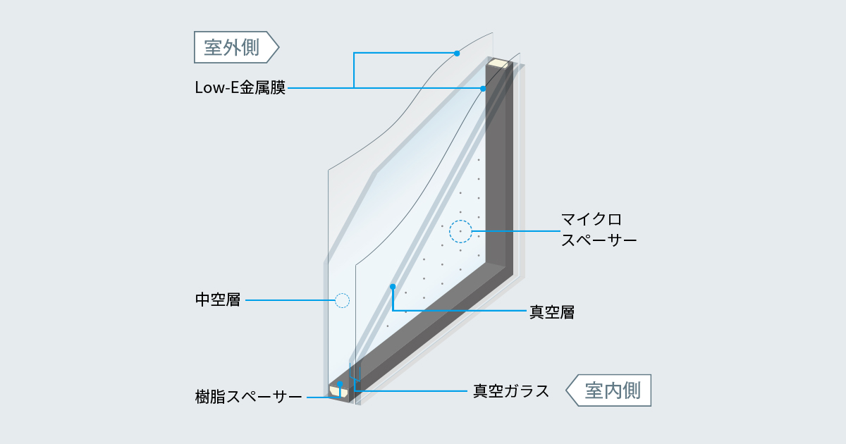 真空トリプルガラス | 商品を探す | YKK AP株式会社
