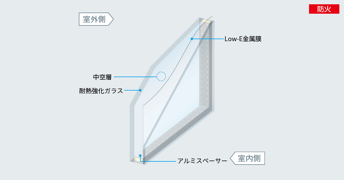 耐熱強化Low-E複層ガラス | 商品を探す | YKK AP株式会社 耐熱強化Low-E複層ガラス | 商品を探す | YKK AP株式会社