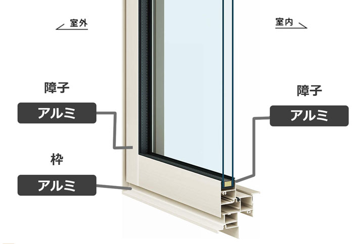 サッシ」とは？- | YKK AP株式会社