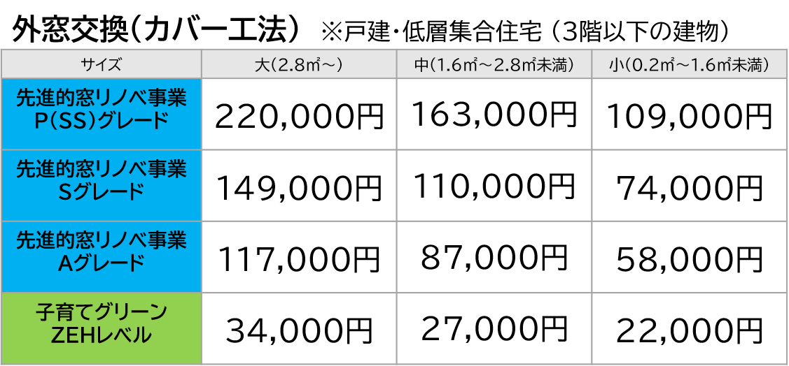 外窓交換（カバー工法）※戸建・低層集合住宅