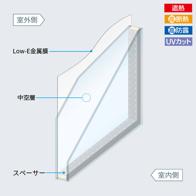 Low-E複層ガラス 日射遮蔽型（遮熱タイプ)