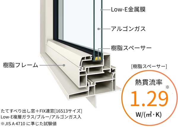 プラマード Z | 商品を探す | YKK AP株式会社