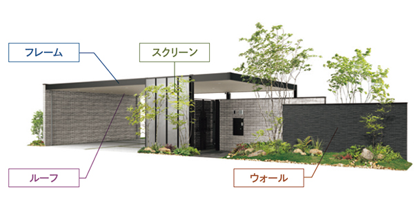 フレーム、ルーフ、スクリーン、ウォールの4つのアイテム