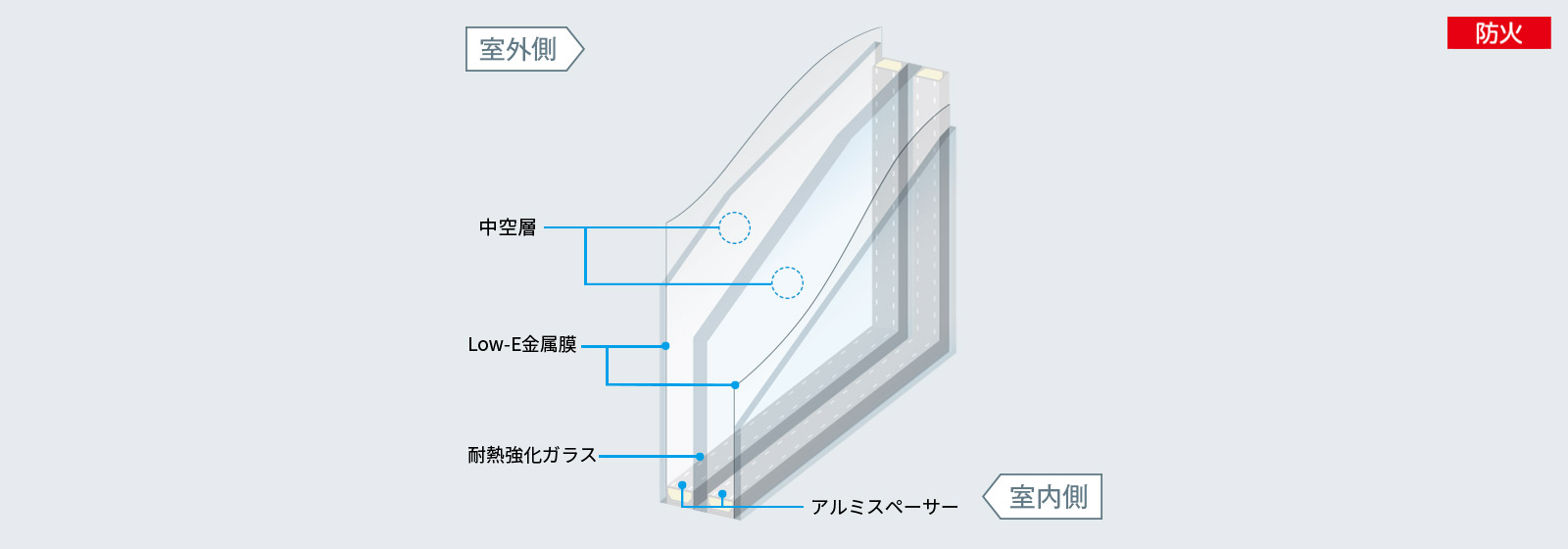 耐熱強化トリプルガラス