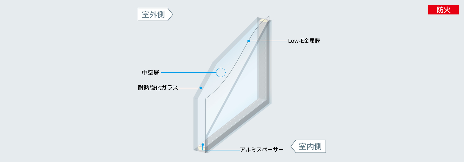耐熱強化Low-E複層ガラス
