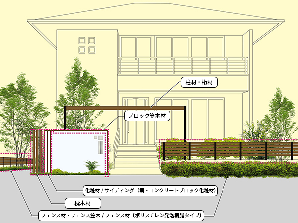 カスタマイズパーツ／汎用形材・部品 | 商品を探す | YKK AP株式会社