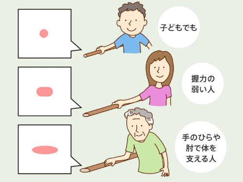 手すりの太さ形状も使い勝手の決め手に