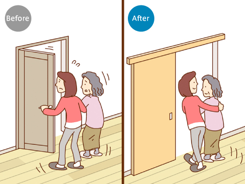 開いた扉を手で押さえる必要もないので、歩行介助時や車いすでもスムーズに