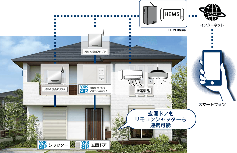パナソニック/ホームナビゲーション 割り込ま HEMS/家電操作/持ち運び 