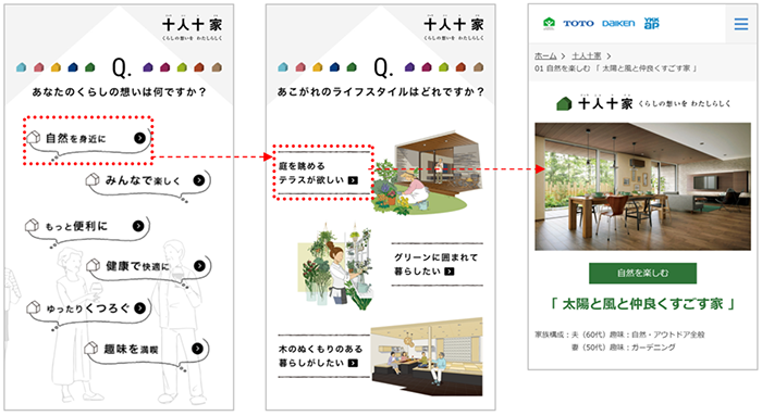 「あこがれのくらし診断」コンテンツイメージ