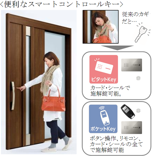 便利なスマートコントロールキー