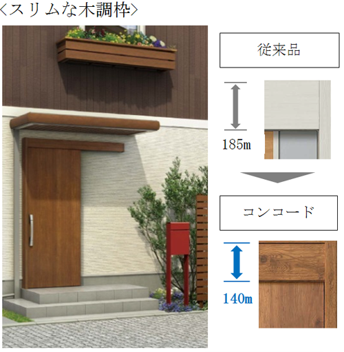 スリムな木調枠