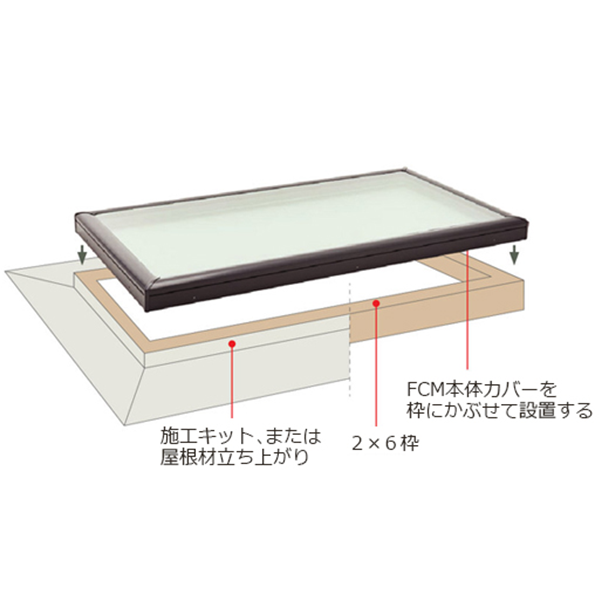 ラインアップ | 天窓 シリーズ | 商品を探す | YKK AP株式会社